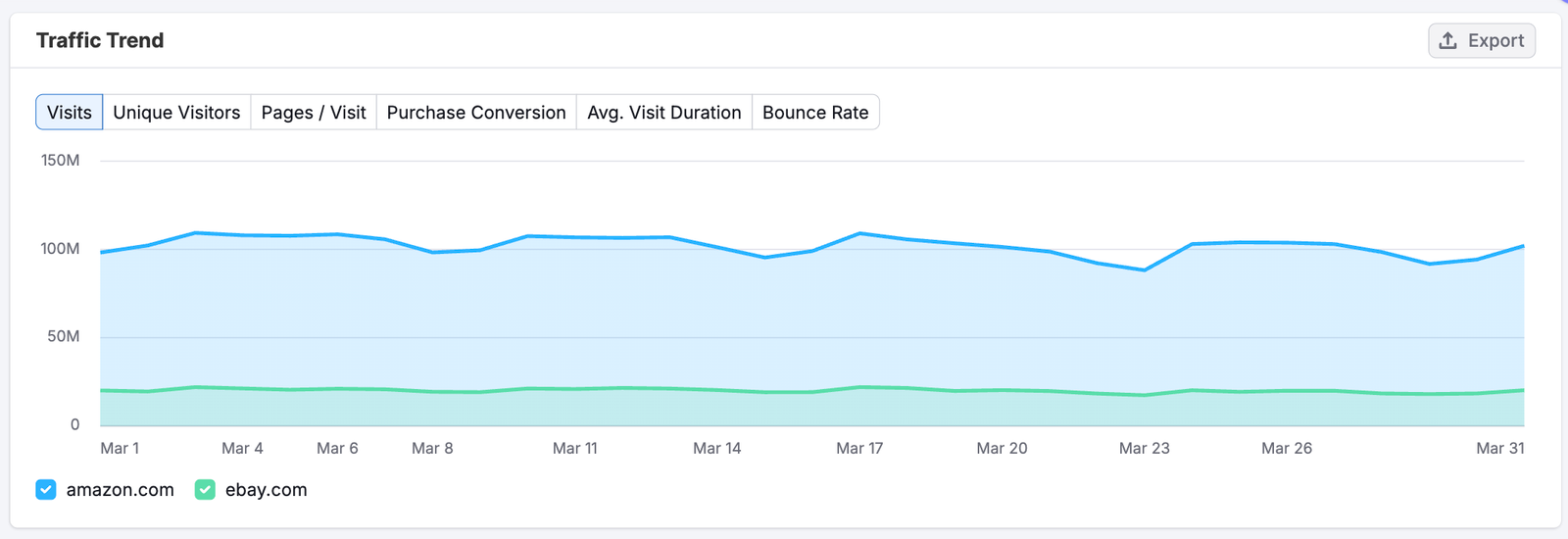 Daily Trends image 5