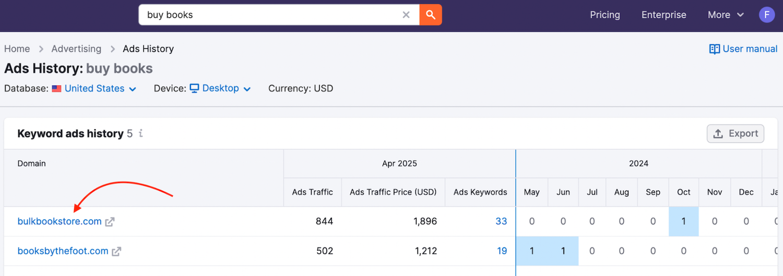 A list of competing domains in Ads History.