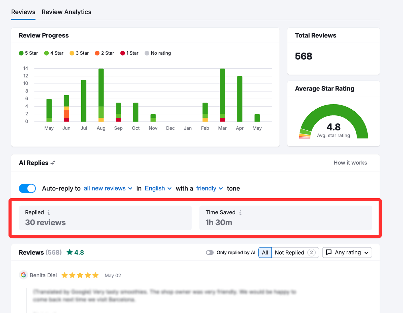 Interface displaying AI performance metrics, including number of replies and time saved.