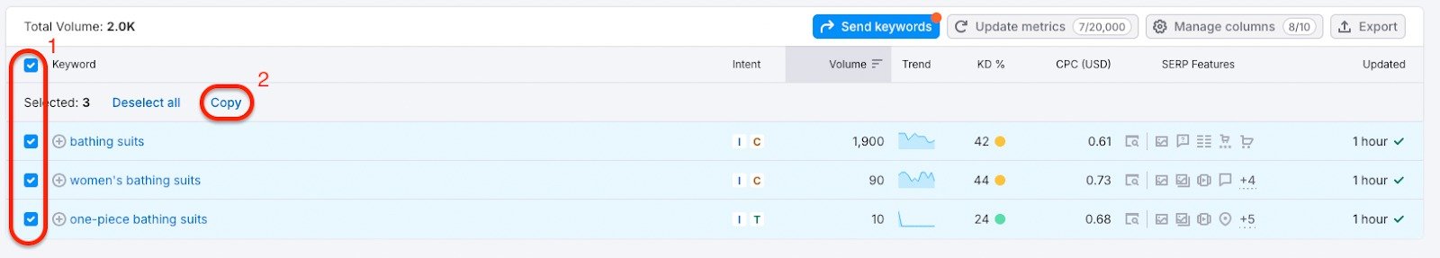 An example of keyword being selected for copying. Keywords in the Bulk Analysis report are selected via the checkboxes on the left; a Copy option is located right above the report and is highlighted with red on the image.