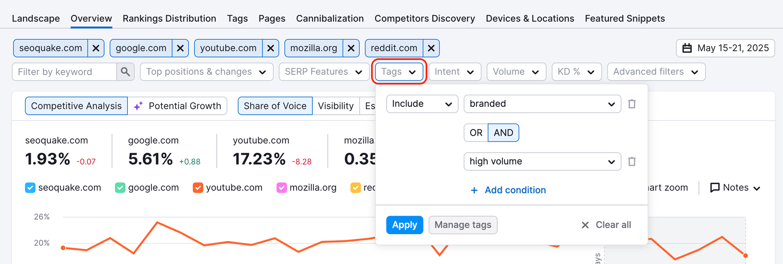 Overview report in Position Tracking. On top of the graph, a Tags filter has a dropdown menu opened with ways to include or exclude tags and manage multiple conditions.