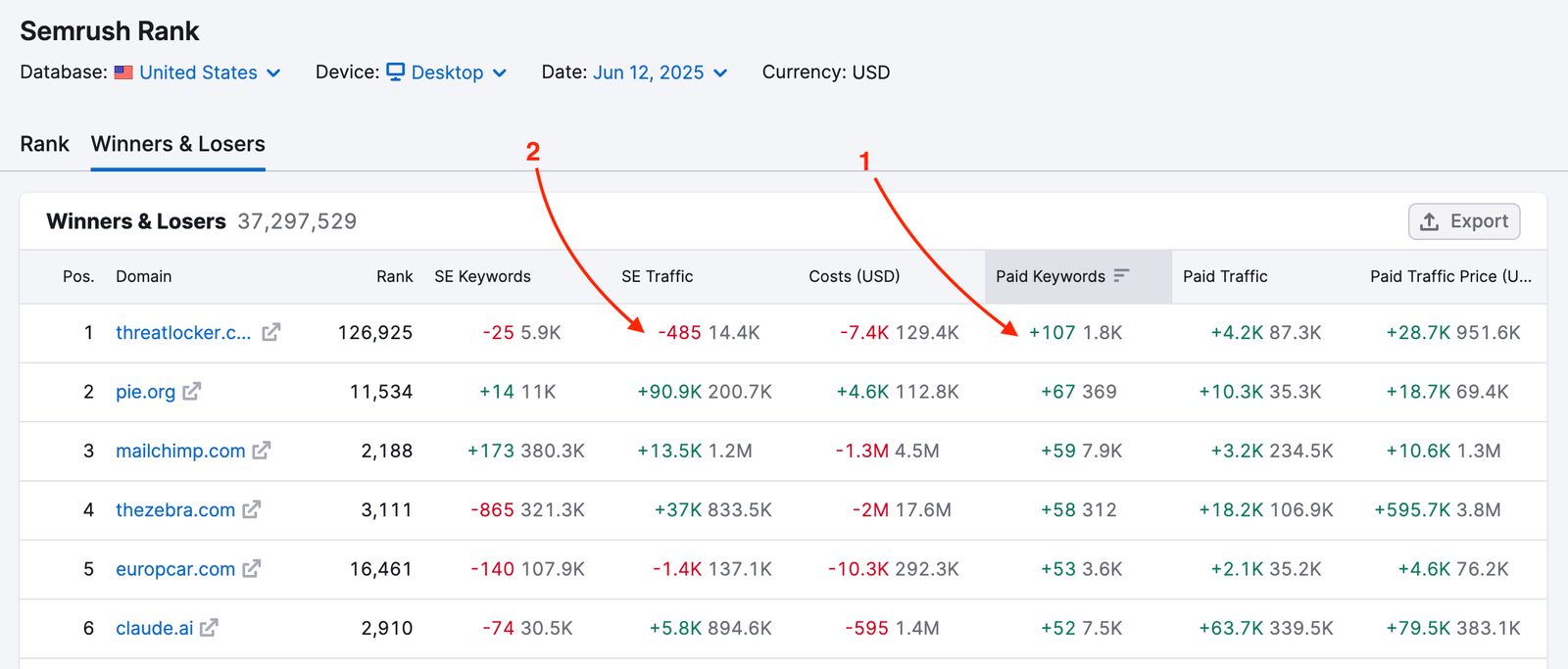 Winners & Losers report open, with two arrows: one pointing to a green number indicating a positive change, and the other pointing to a red number indicating a negative change.