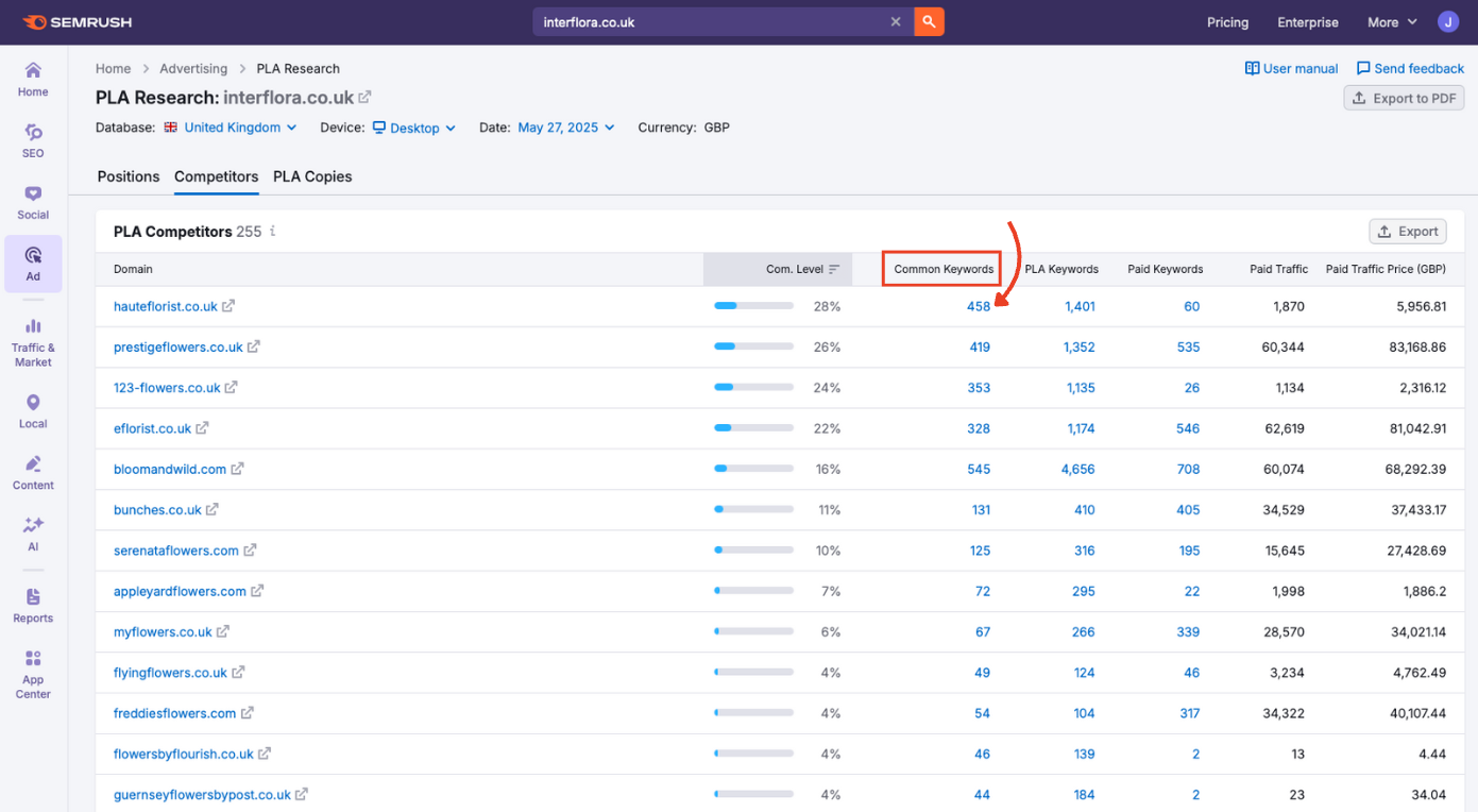 Common keywords in PLA Research.