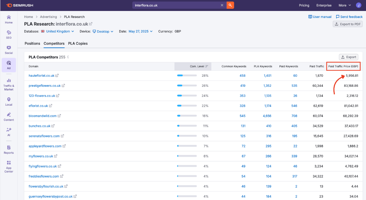 Paid traffic price in PLA Research.