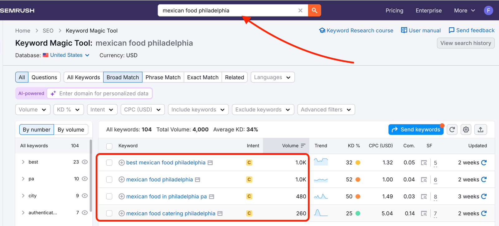 The Keyword Magic Tool with the target keyword example and the keyword table highlighted.