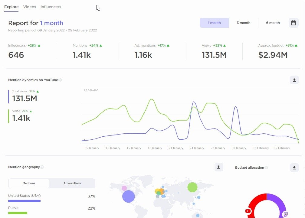 Influencer Analytics image 23