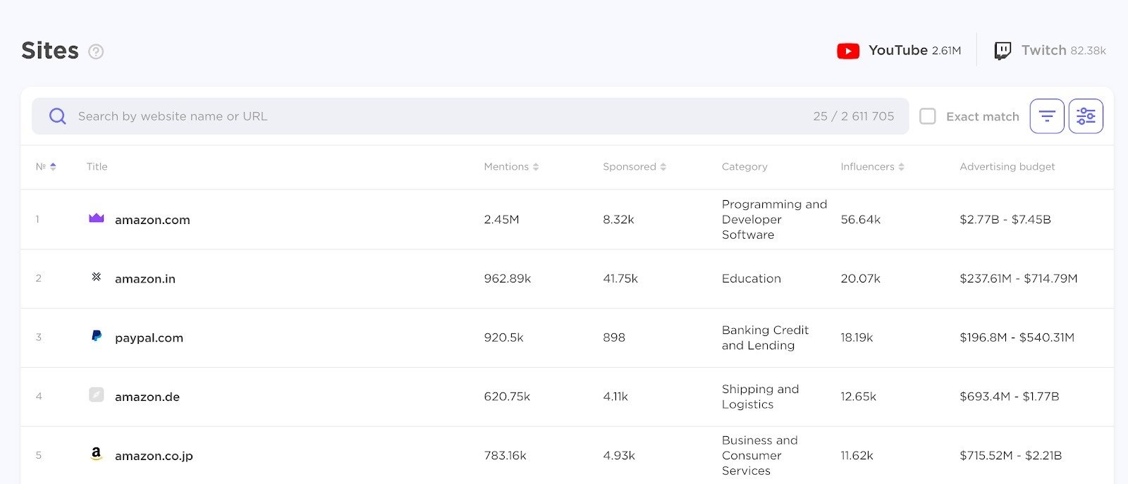 Influencer Analytics image 24