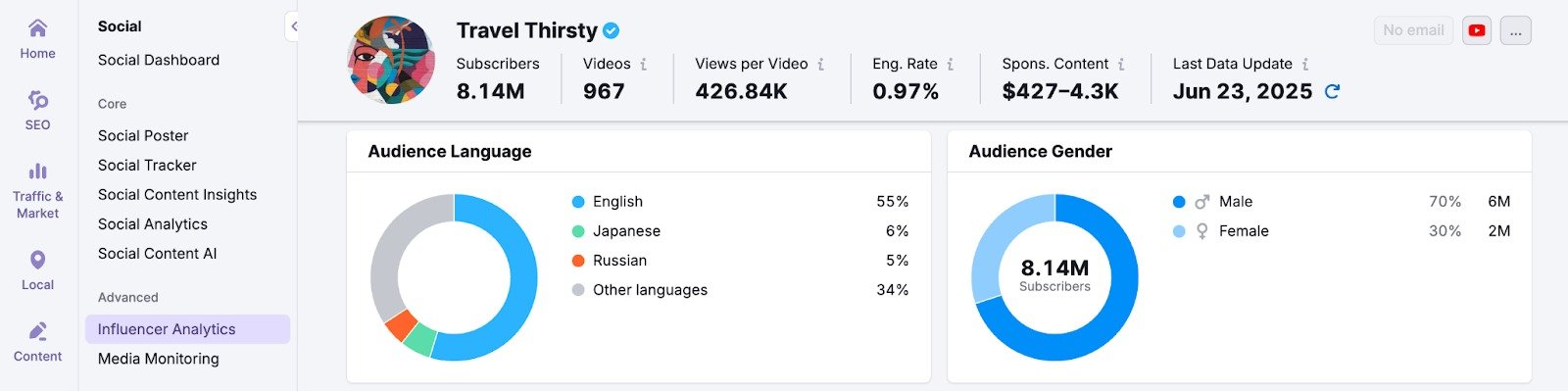 Influencer Analytics image 6