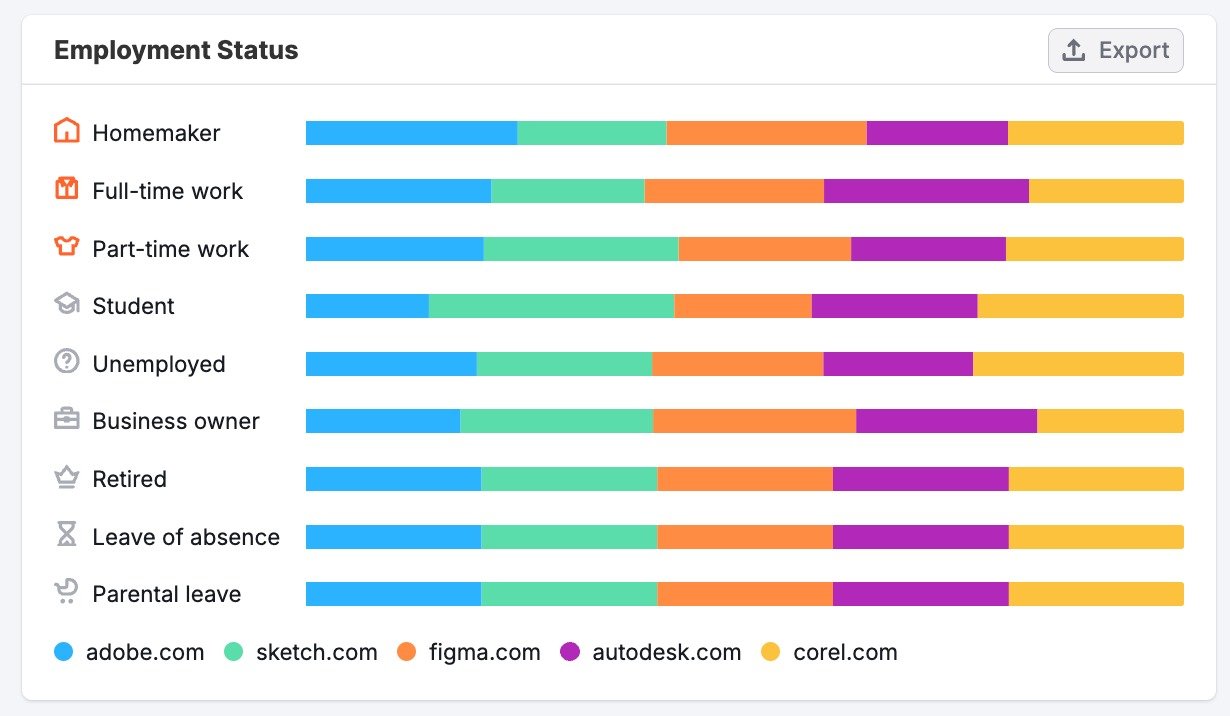 Socioeconomics Dashboard image 9
