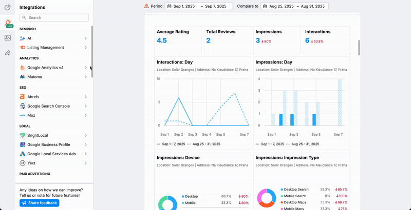 An example of Widget Groups for Google Analytics v4 in Integrations.