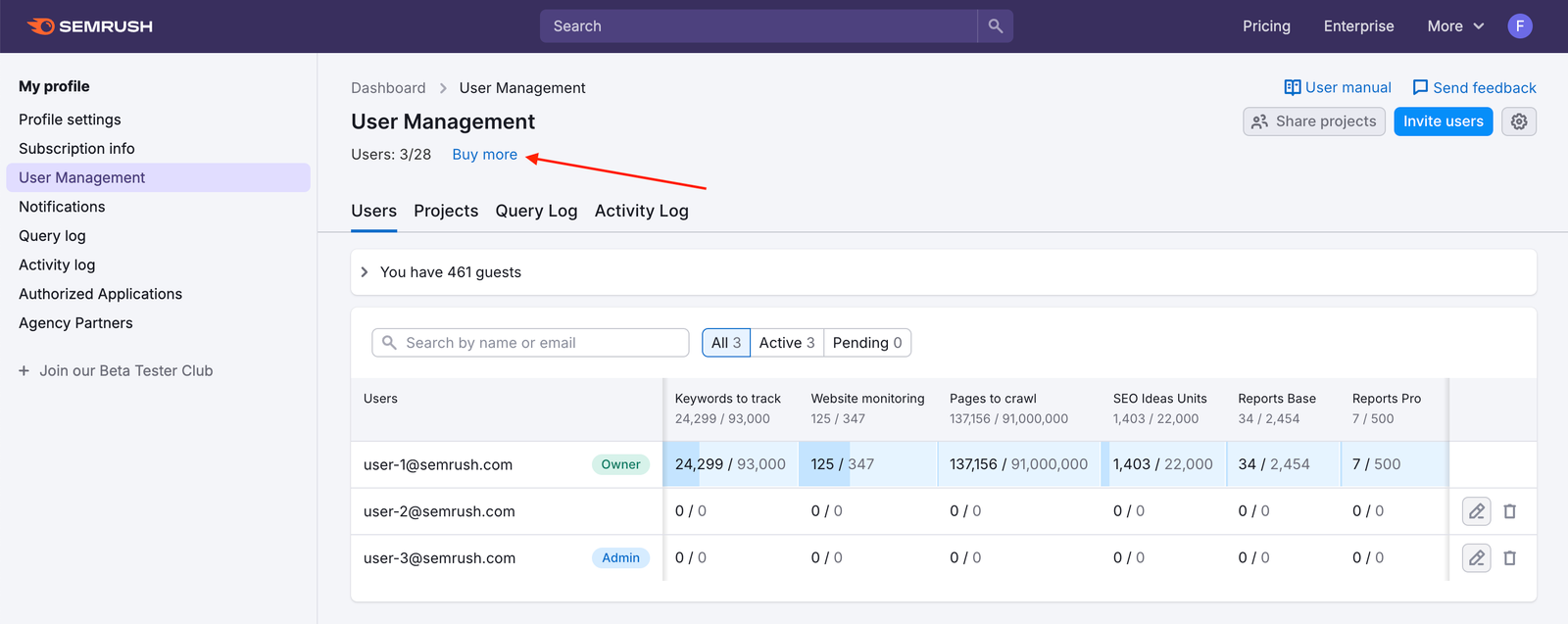 User Management page with arrow pointing to the User count in the top left corner.