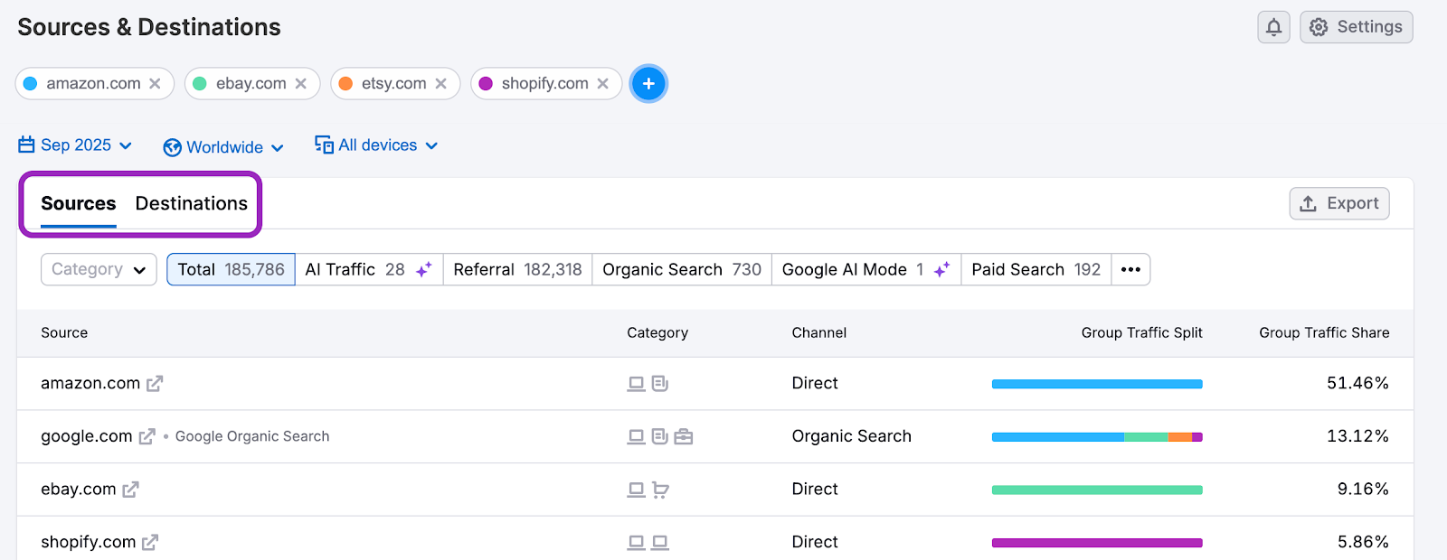 The Sources & Destinations Dashboard image 5