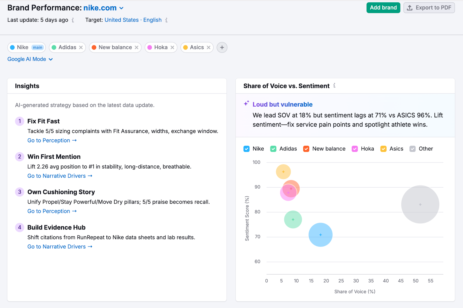 Boost Visibility in AI-Powered Search Channels image 5
