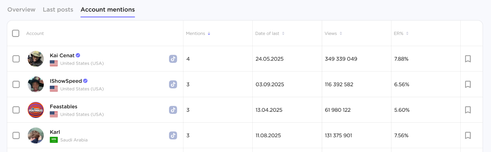 Influencer Analytics image 45