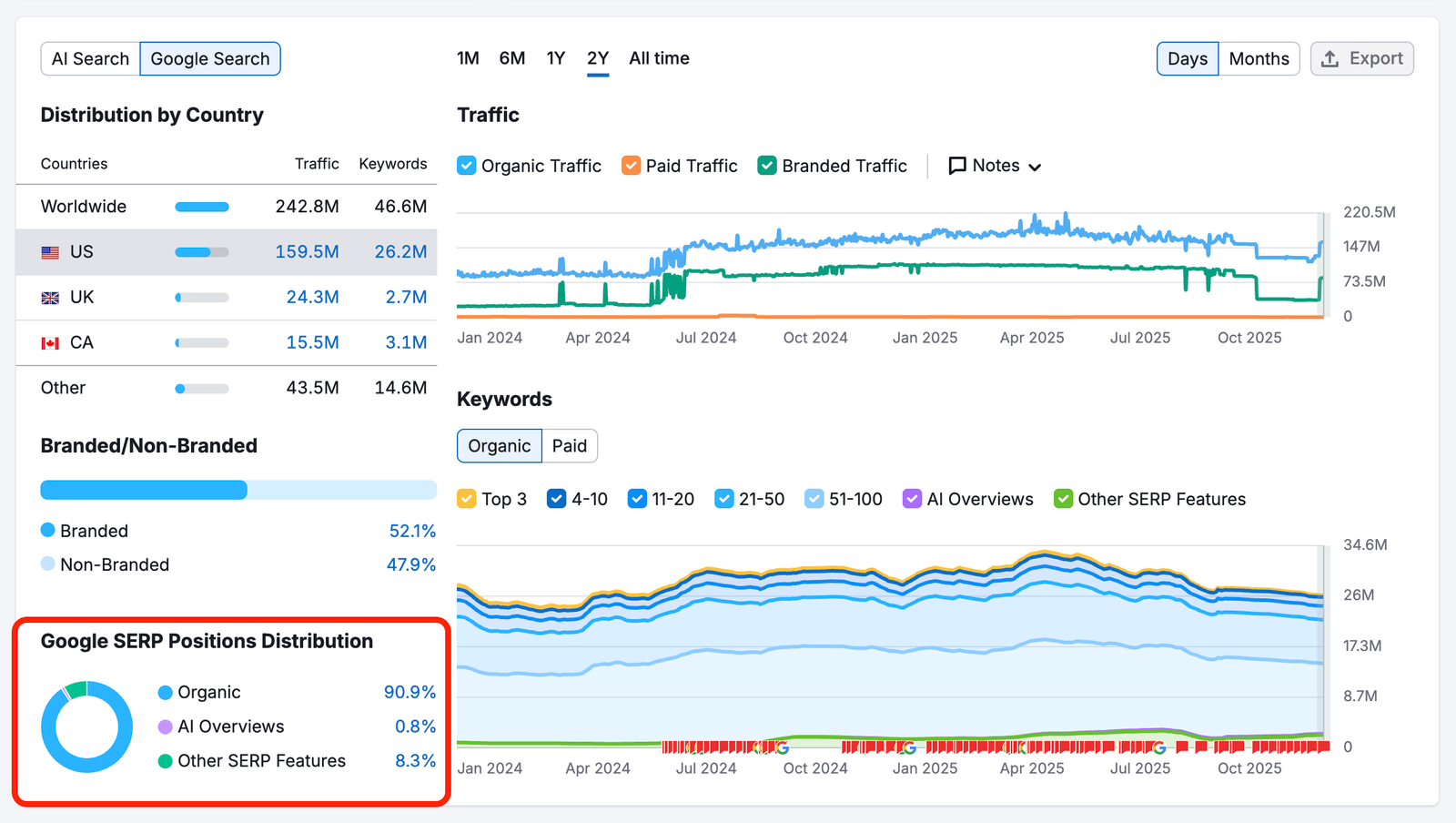 SERP Features: AI Overview image 5