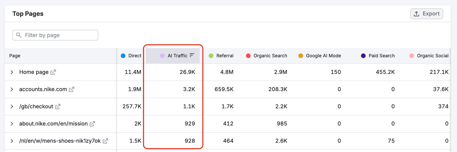The Top Pages Dashboard image 8
