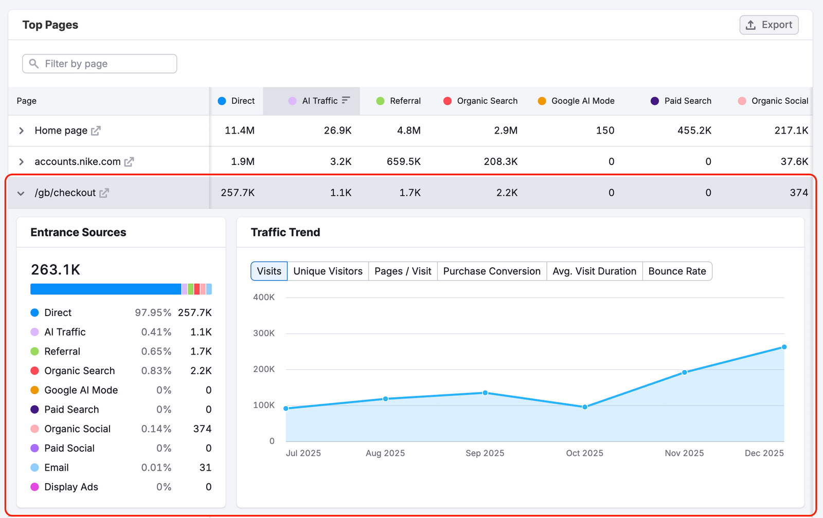 The Top Pages Dashboard image 9