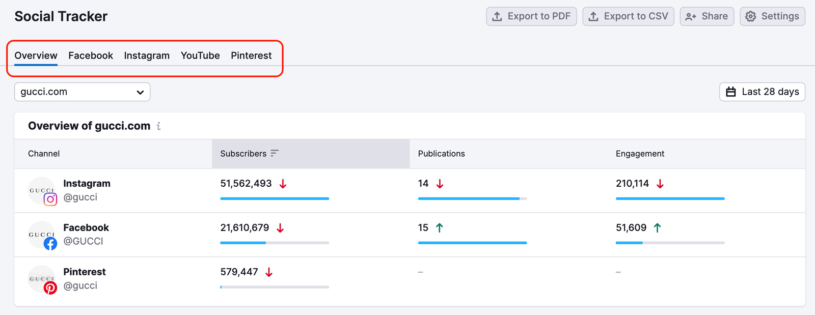 Social Tracker image 10