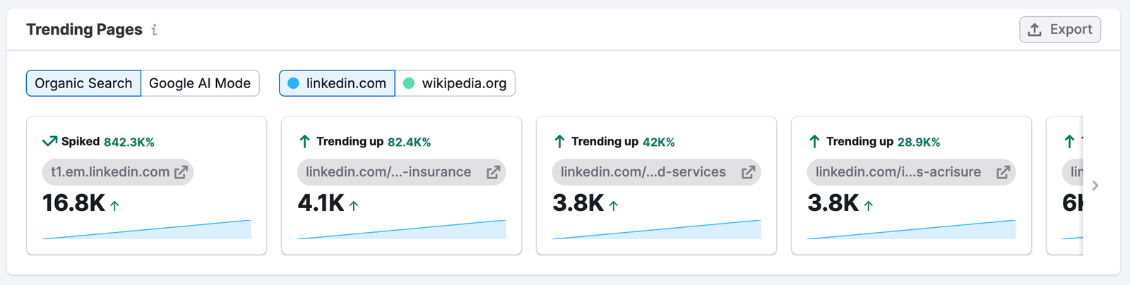 The Organic Search Dashboard image 8