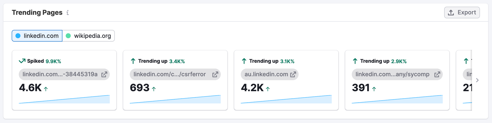 The Email Dashboard image 9