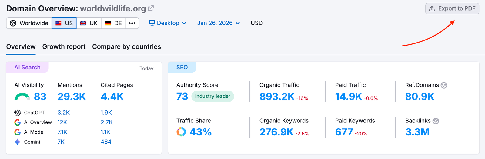 The Export PDF button is highlighted in the top right corner.
