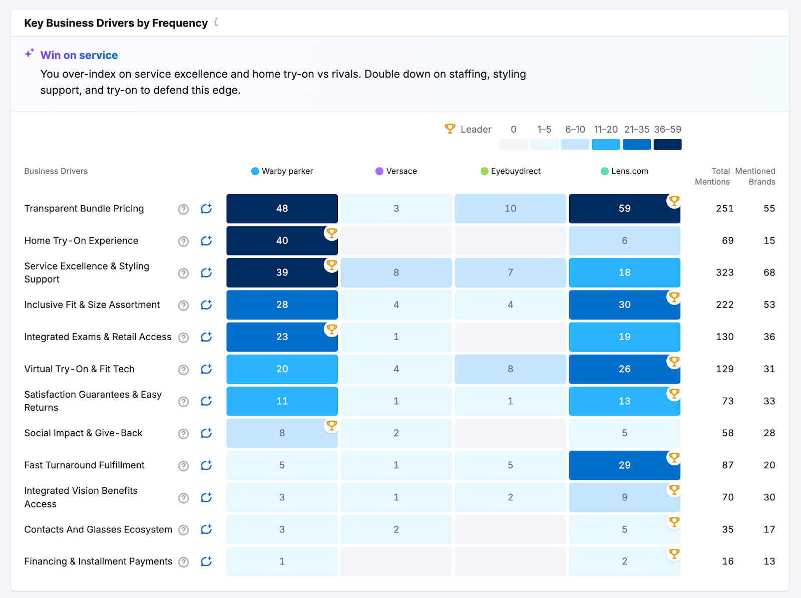 Run Competitive Analysis image 4