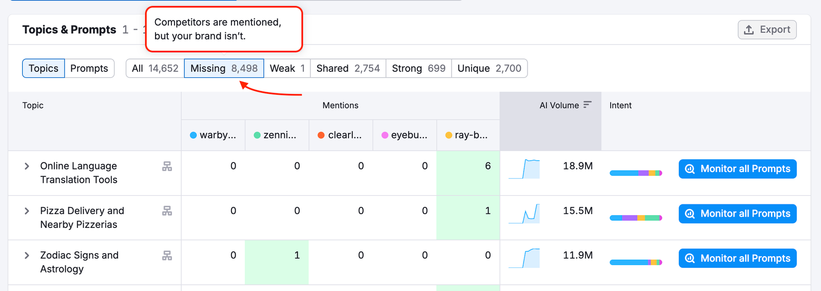 Competitor Research Report image 6